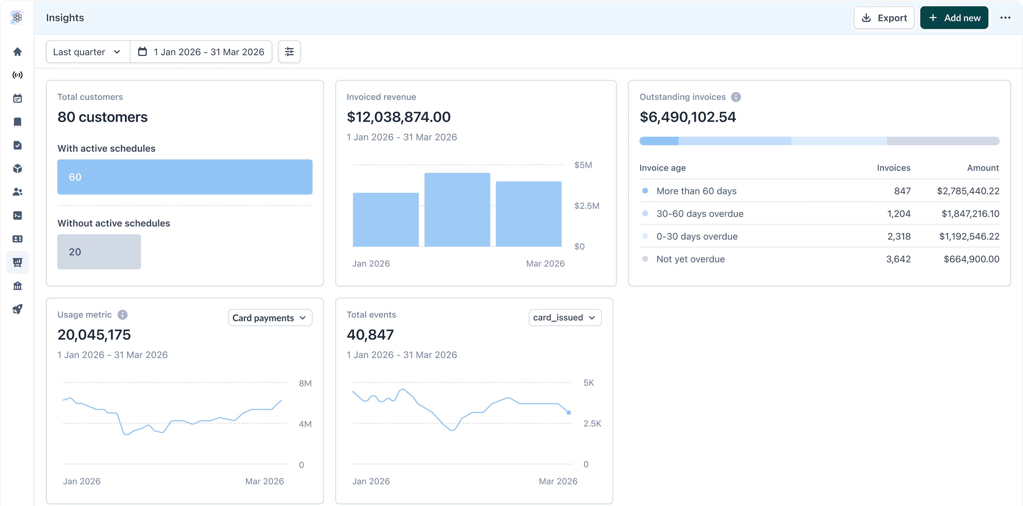 Sequence insights and reporting dashboard