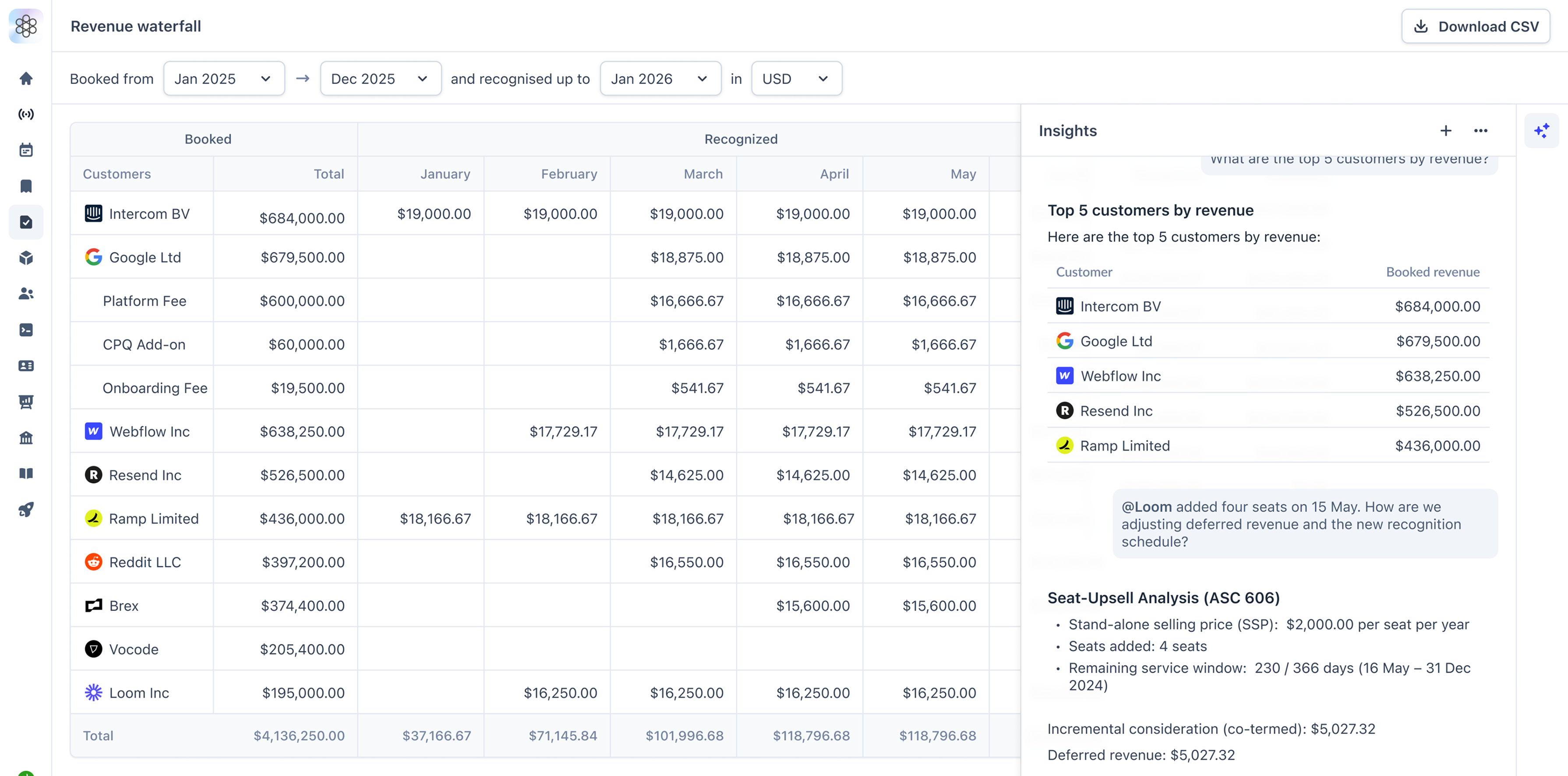 Sequence billing schedule rounded interface showing upcoming invoices, outstanding amounts, and schedule details