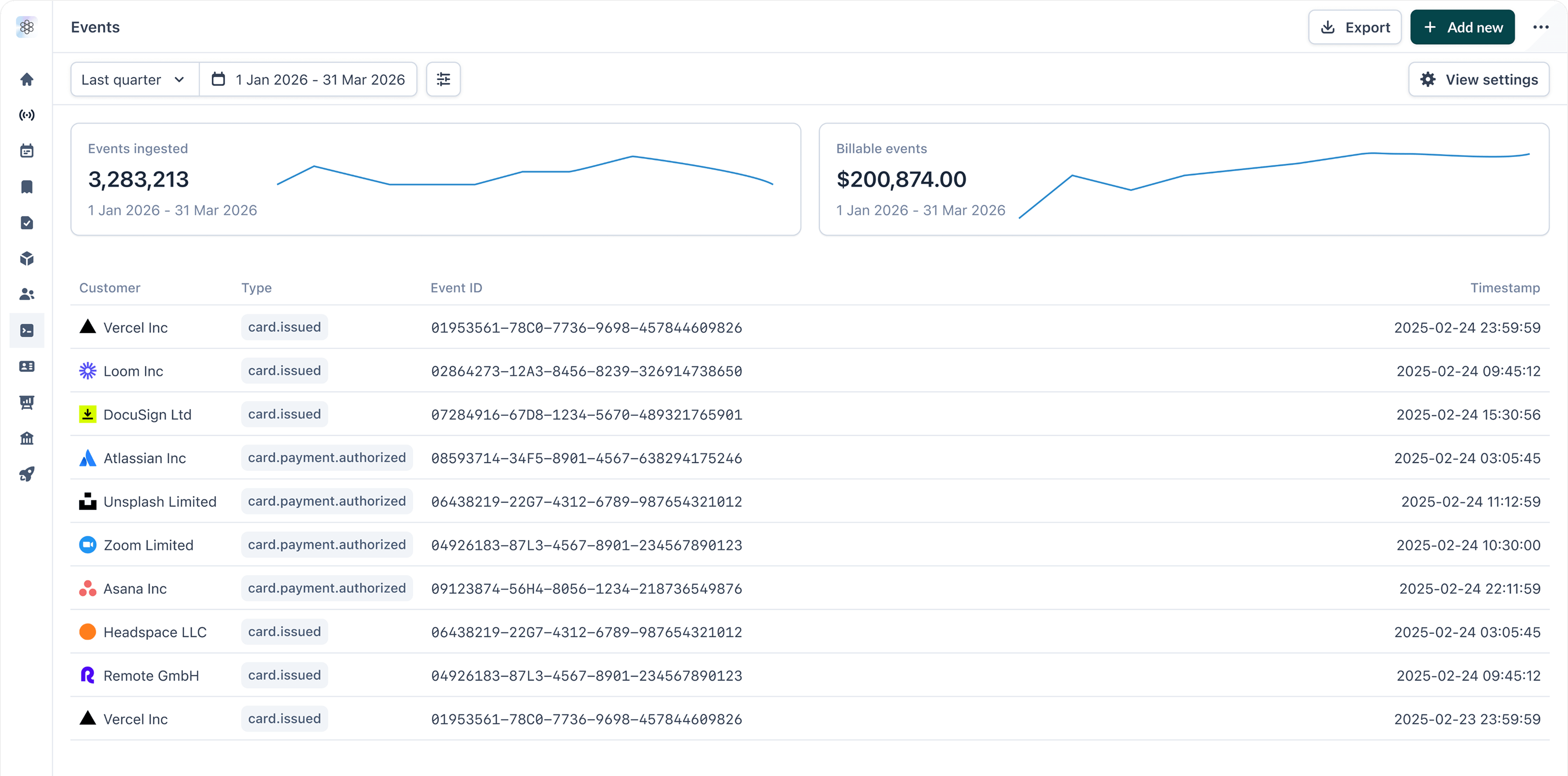 Sequence usage metering dashboard