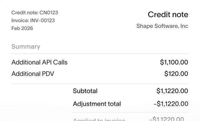 Credit note CN0123 for Shape Software showing line item adjustments for API Calls and PDV with totals applied to invoice