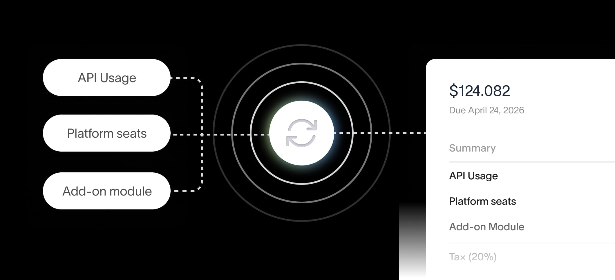 Line items like API Usage, Platform seats, and Add-on module syncing into a live invoice totaling $124.082