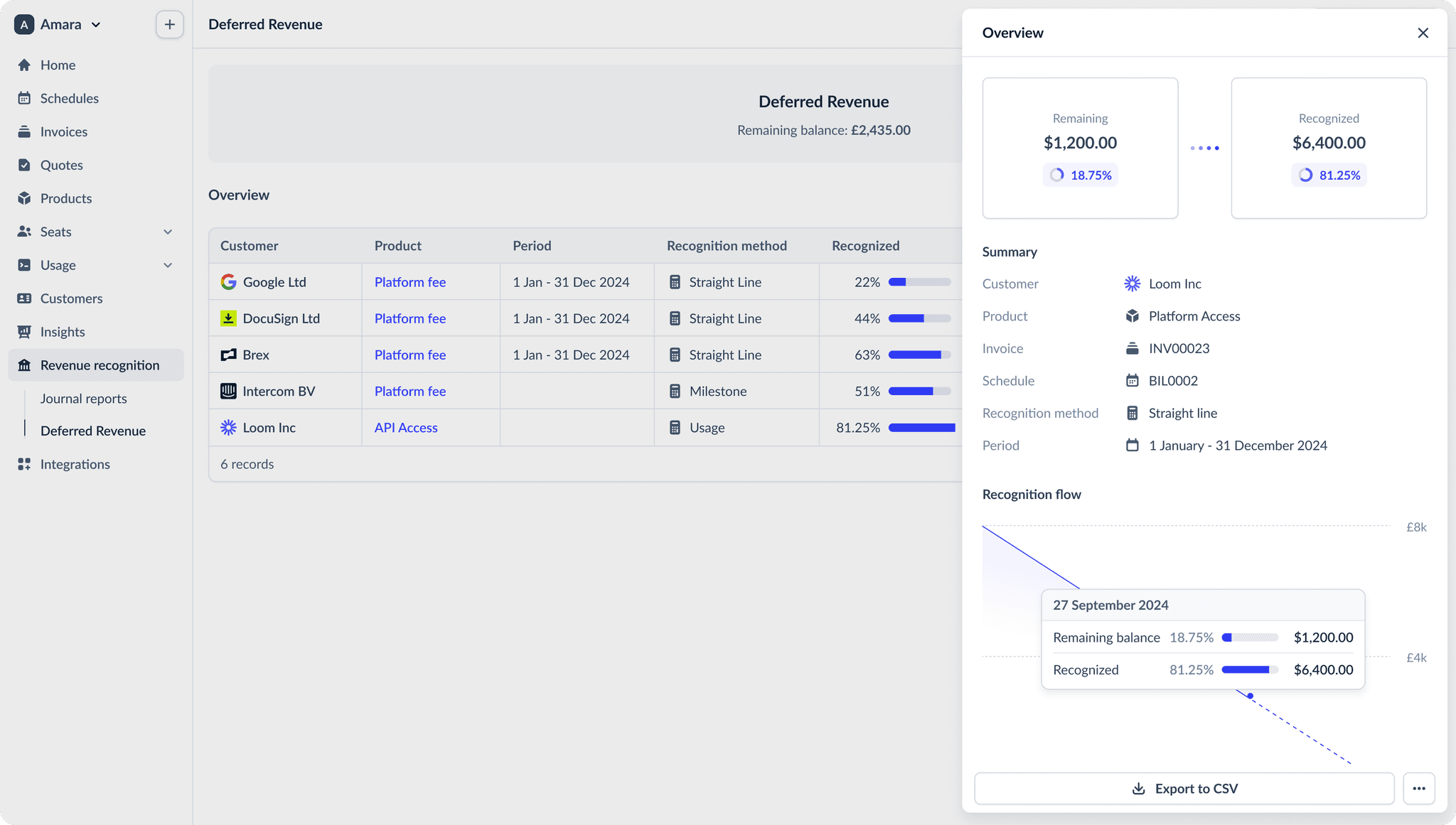 Financial dashboard showing deferred revenue details. Lists companies, products, periods, and recognition methods. Includes overview, summary, and recognition flow chart. Option to export data.
