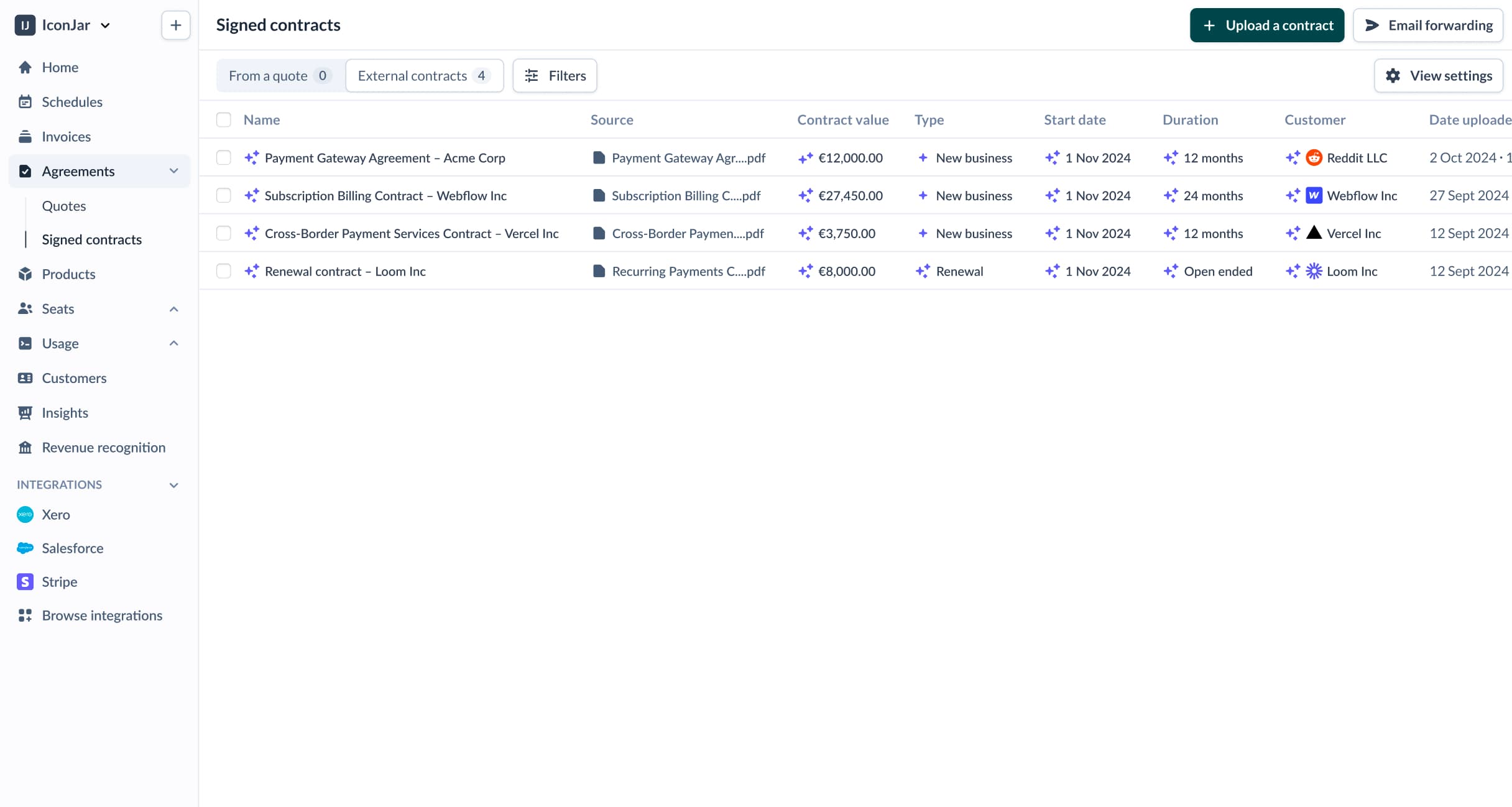 Sequence dashboard