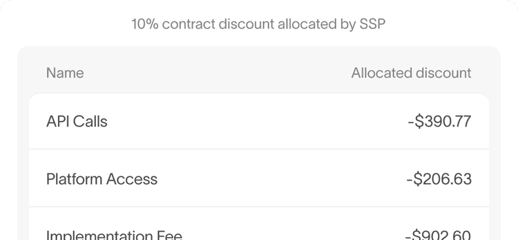 Table showing a 10% contract discount allocated by SSP across API Calls, Platform Access, and Implementation Fee line items