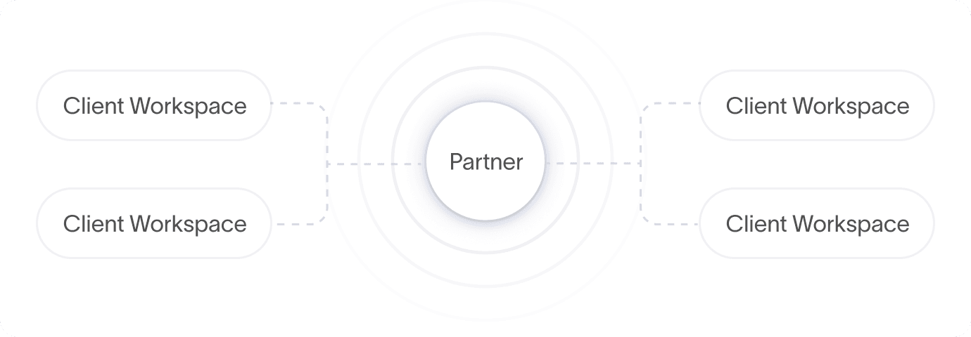 Workspace management for partners