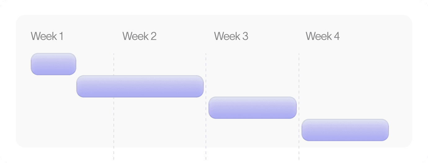 Live within a month