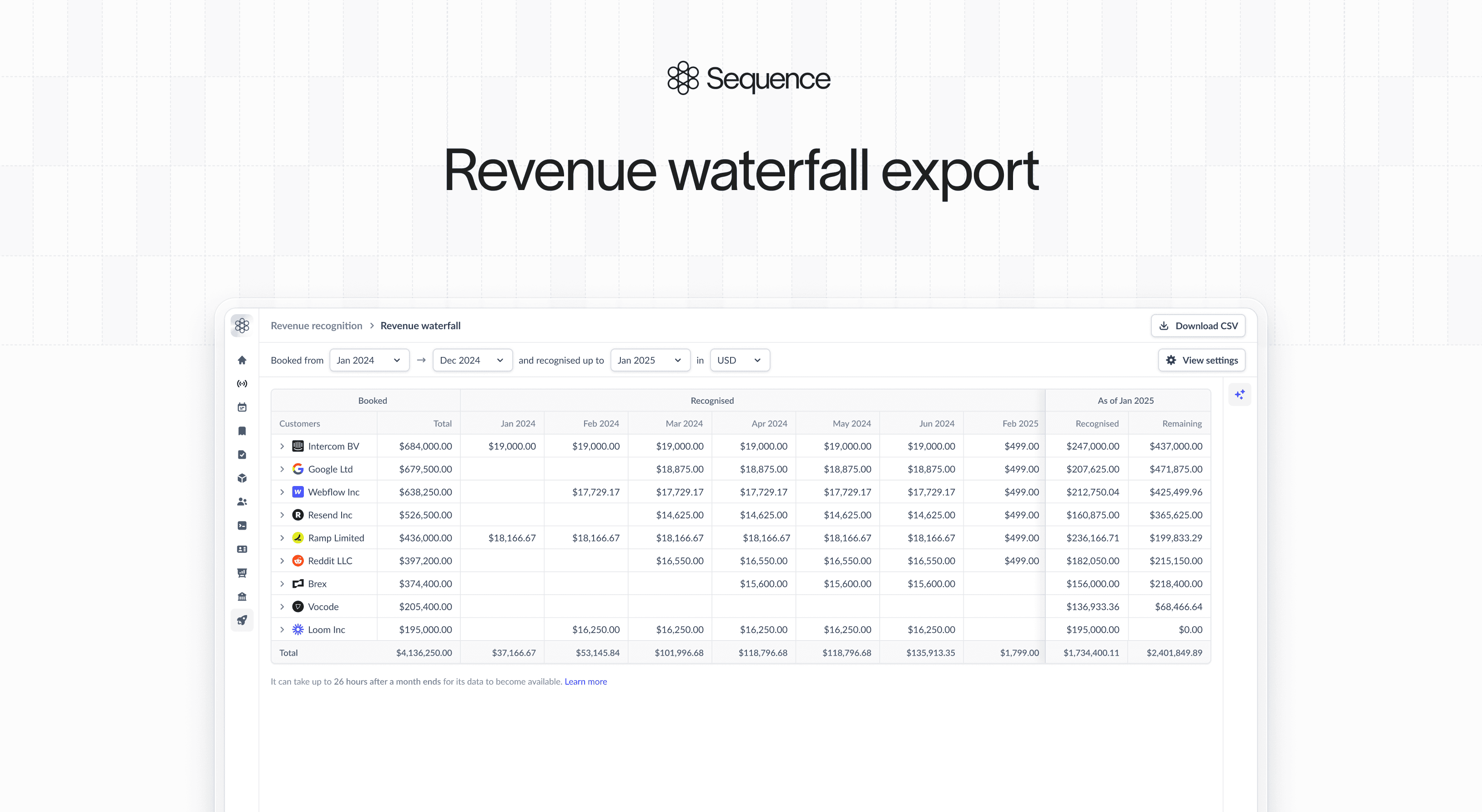 Revenue waterfall export