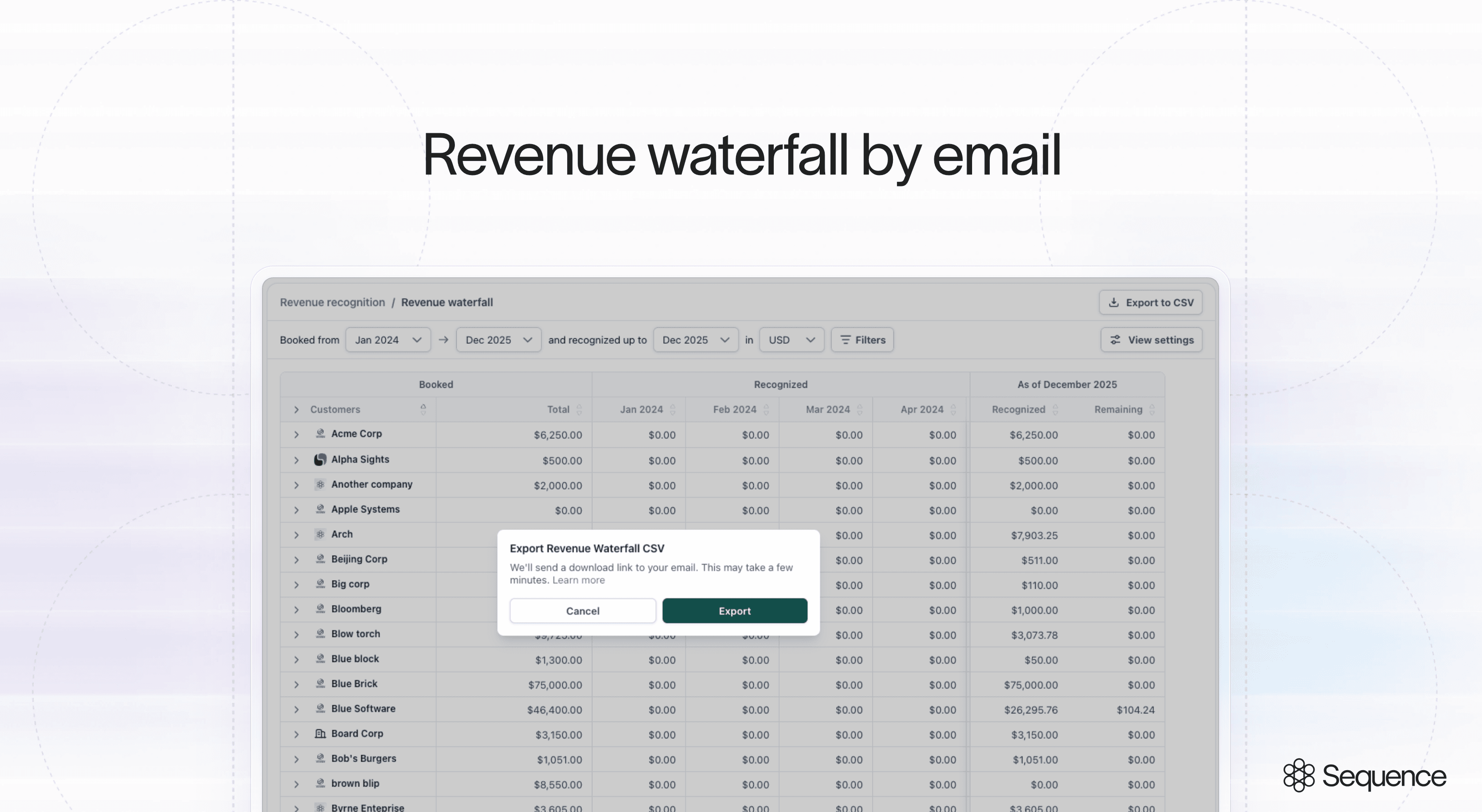 Revenue waterfall by email
